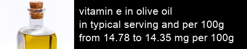 vitamin e in olive oil information and values per serving and 100g